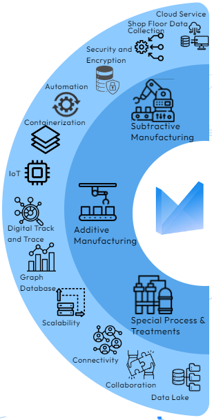 Maker AI - Manufacturing Operations and Project-based MRP